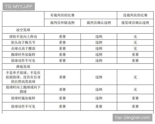 比赛重赛的规则依据与适用情形解析