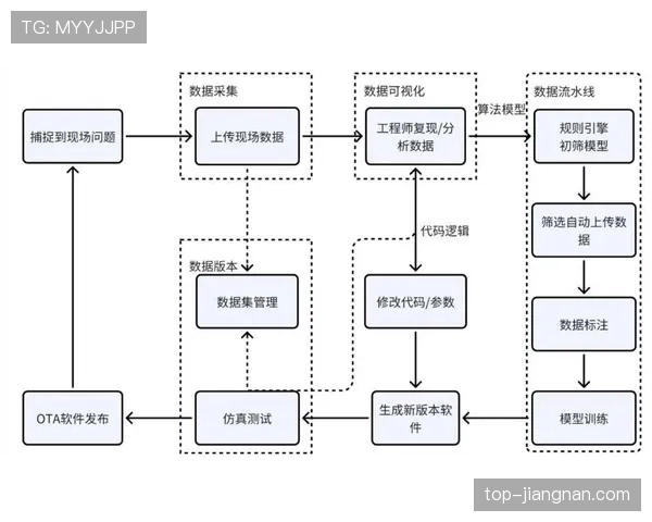 维尔茨与帕尔默：数据型中场的效率差异与参与机制解析