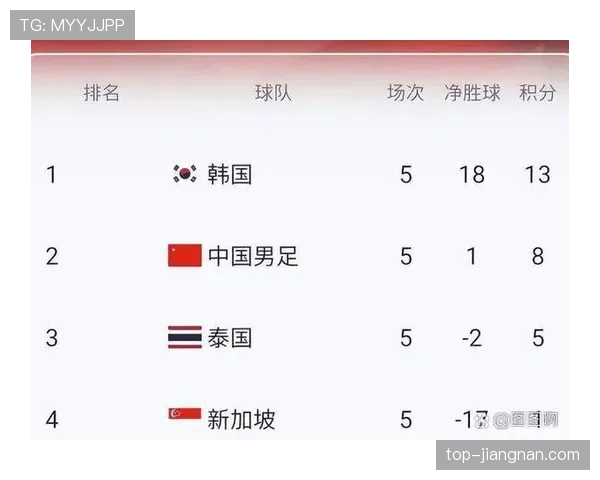世界杯小组赛排名规则会影响晋级结果吗